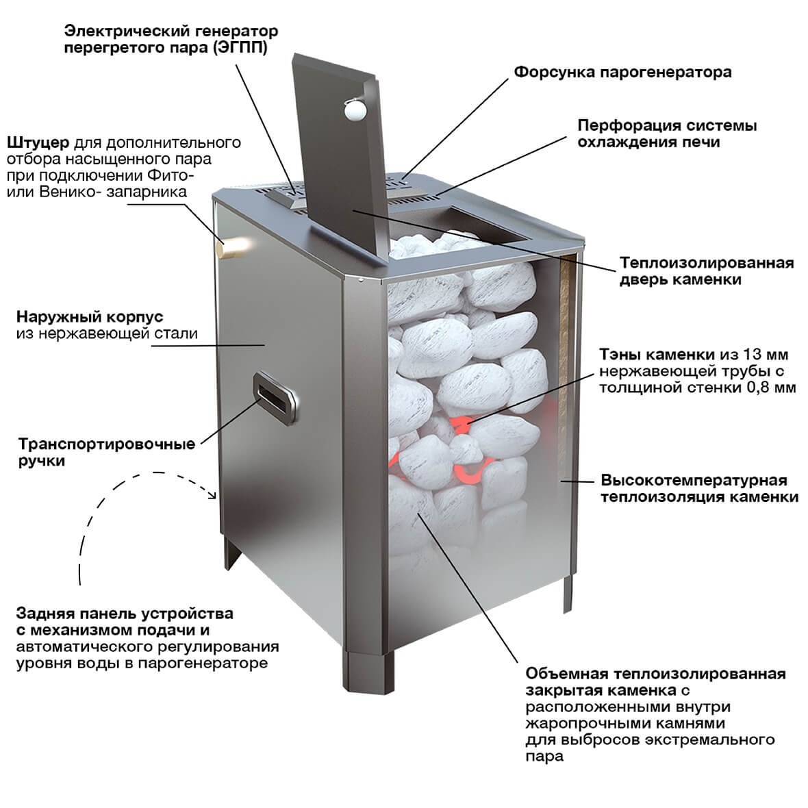 ПариЖар в разрезе
