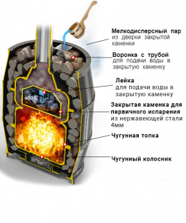 Чугунная печь ВЕЗУВИЙ Легенда Русский пар Ковка 18 (271)