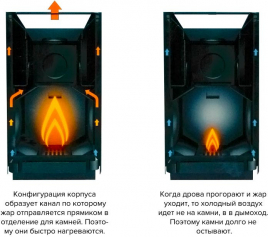 Дровяная печь Kastor KARHU-20 JK
