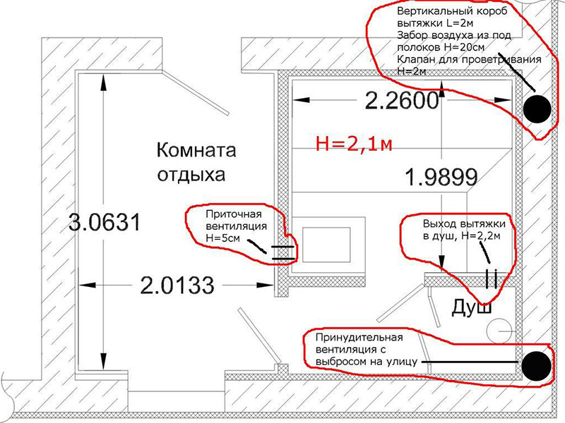 Устройство сауны Устройство сауны